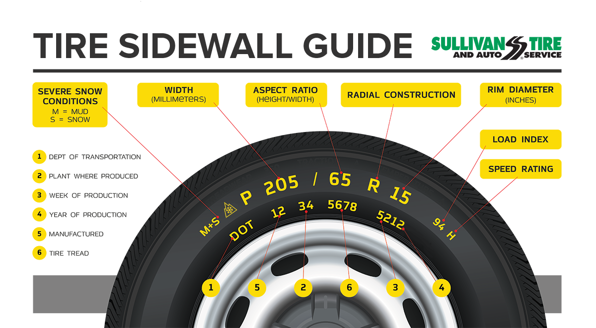 Tire Sidewall Guide